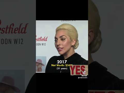 The Evolution Of