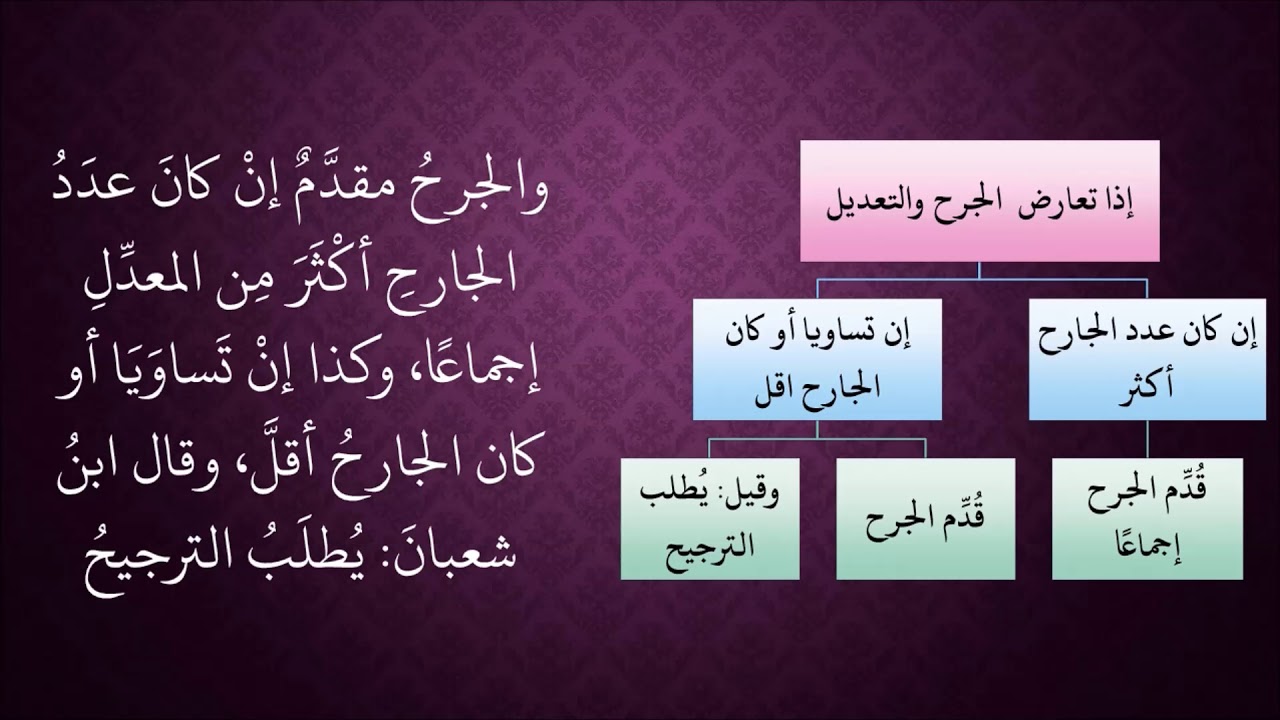 الدرس 264   تعارض الجرح والتعديل