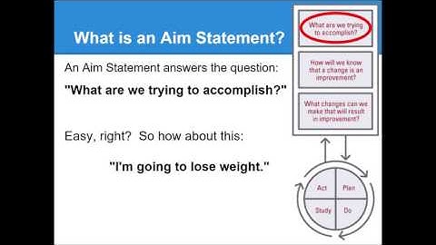 Lecture 1 - Aim Statements (fast)