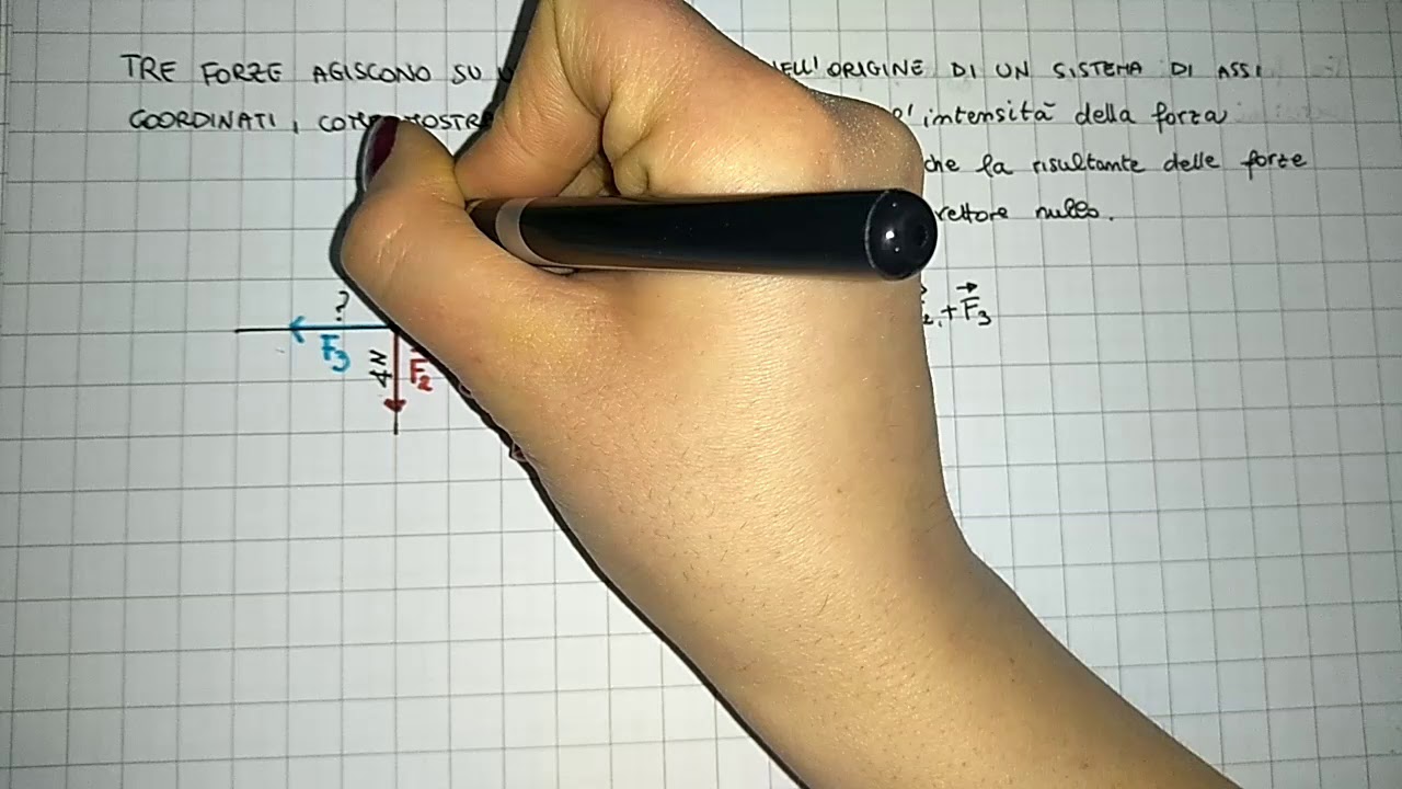 Esercizi sulle forze