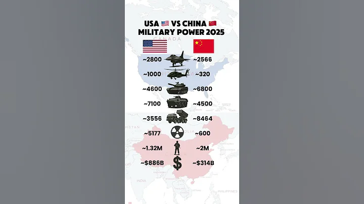 USA vs China — Military Power 2025