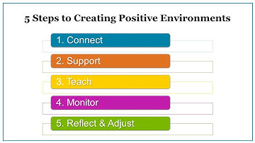 5 Steps to Creating Positive Classroom Environments