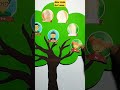 3D Family Tree 3D Family Tree