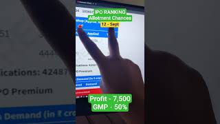 IPO Ranking Final | Urban Company IPO GMP | Shringar House of Mangalsutra IPO  | Dev Accelerator