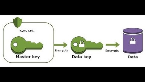 (English) AWS KMS: Encryption & Decryption #aws #security #kms