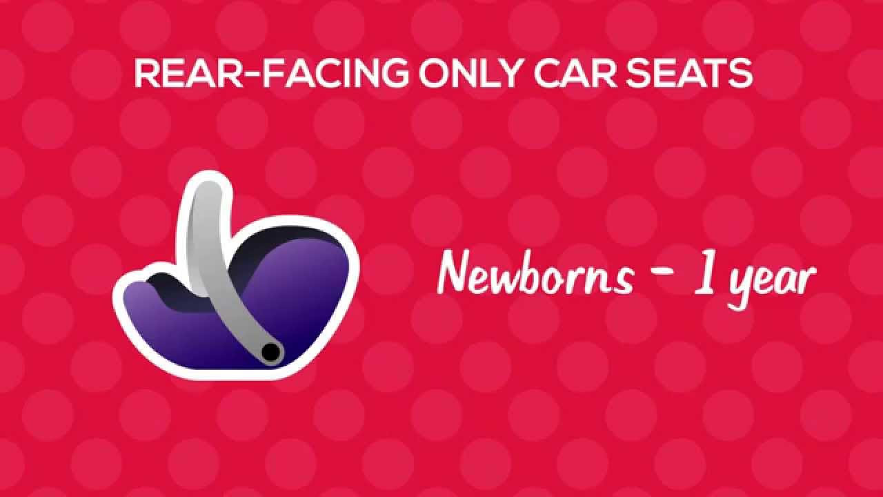 Michigan Car Seat Basics