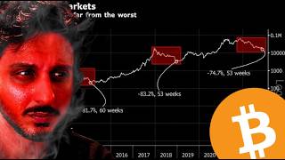 Se Si Ripete Il 2018 Per Bitcoin Siamo Rovinati Stesso Sentiment