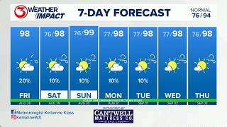 Weather Impact, Aug. 28
Happy Friday! Mother Nature said, “You know what this weekend needs? More heat.” 98°, 98°, then 99°. Ma’am, nobody asked. Weather Impact, Aug. 28