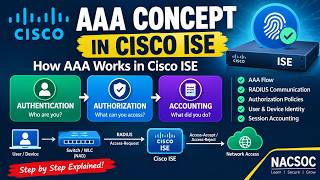 Cisco ISE AAA Concept Exp. | How AAA Works in Cisco ISE | Authentication, Authorization & Accounting