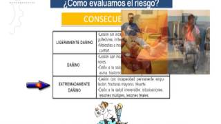 Download lagu Identificacion de Peligros y Evaluación de Riesgos IPER Identificacion de Peligros y Evaluación de Riesgos IPER