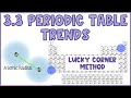 Periodic Table Trends Quiz