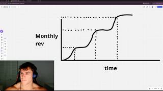 Q&A: how to achieve your goals faster, the unwritten rules of meta , and levels of ecom