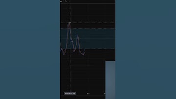 Ben Cowen calls weakness… but money flow says strength. #crypto #wallstreet