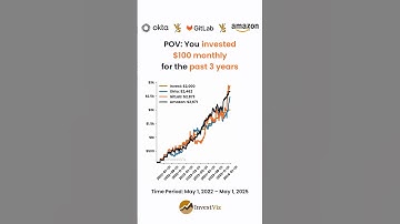 Okta 🧰 vs GitLab 🧰 vs Amazon 🛒: You invested $100 monthly for 3 years #okta #gitlab #amazon #stocks