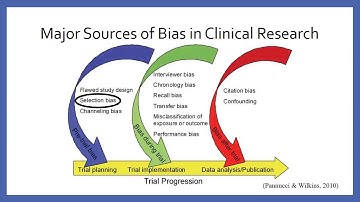 Bias in Systematic Reviews and RCTs