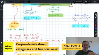 Corporate investment categories and financial assets (for the CFA Level 2 exam)