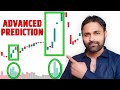 Next Candle Predictions || Advanced Volume Spread Analysis and Price Action Strategies