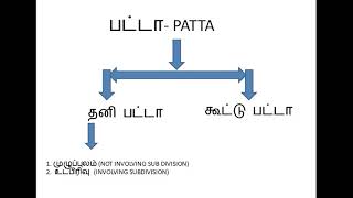 HOW TO APPLY PATTA ?பட்டா வாங்குவது எப்படி ?