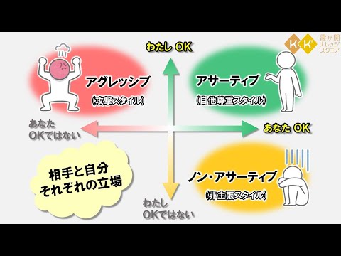 ハラスメント防止・人権を短い動画で学ぼう！アサーションで築く素敵な人間関係 ～わたしもOK あなたもOK のコミュニケーション～【KK2しごと力向上ライブラリ】