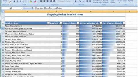 Shopping Basket Analysis with Excel 2007 and SQL Server Data Mining