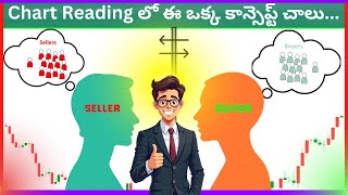 Chart Reading Secrets Revealed in Stock Market