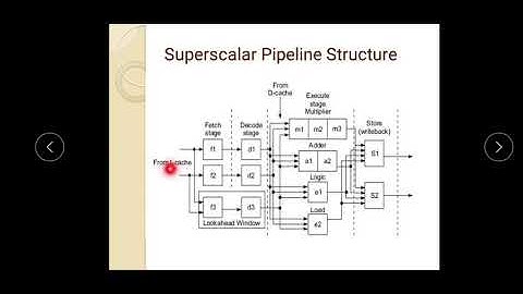 CSA MOD 5 - Superscalar pipeline design Part 1