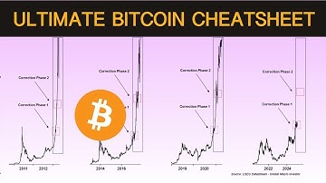 Wat is er gebeurd met de Bitcoin "bananenzone"?