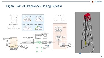 Drilling Systems Modeling & Automation, Part 7: PLC Code Generation