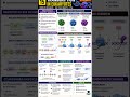 Transcription in eukaryotes #csirnet #biology #lifesciences #science #molecularbiology #gatebt