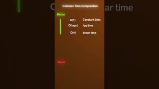 Time Complexity Explained Big O Notation Made Simple ⏱️