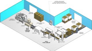 Complete Integration and Turnkey Systems Export