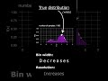 How Bin Width Changes a Histogram. #datavisualization #statistics #drawingdistributions