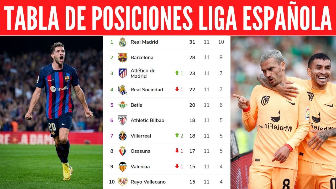 TABLA DE POSICIONES DELA LIGA ESPAÑOLA HOY CLASIFICACIÓN DE LA LIGA