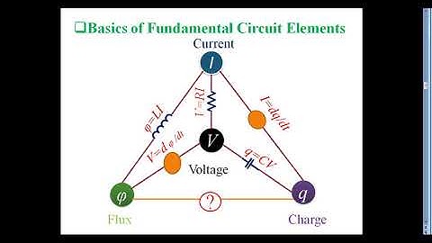 Memristive Equations for Memristor, Memcapacitor and Meminductor