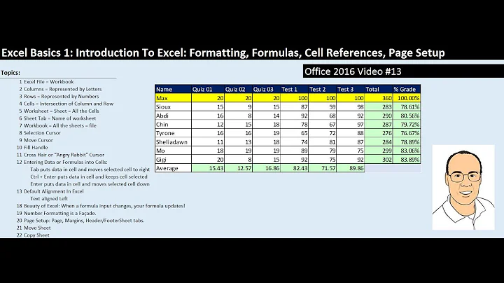 Excel Basics 1: Introduction To Excel 1: Formatting, Formulas, Cell References, Page Setup