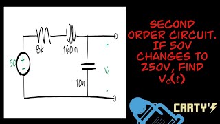 Celebrity Circuits. Second Order Circuits. Example 1 Profile