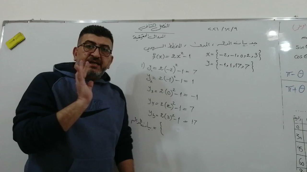 الرياضيات الصف الأول صناعي الفصل الثاني الدوال الحقيقة ( البيان والمدى والمخطط السهمي)