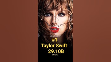 Sportify most streamed artists of the year 2023.#taylorswift