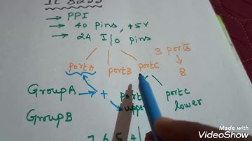 Overview & MCQs with answer/ IC 8255-PPI/ Microprocessor &Microcontroller