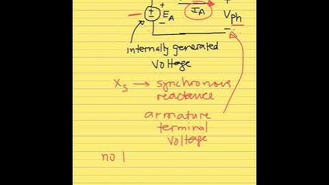 Equivalent Circuit of a Synchronous Generator