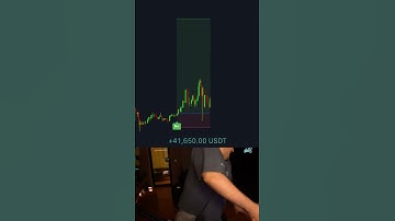 You Have To use THIS TRADING INDICATOR!📈