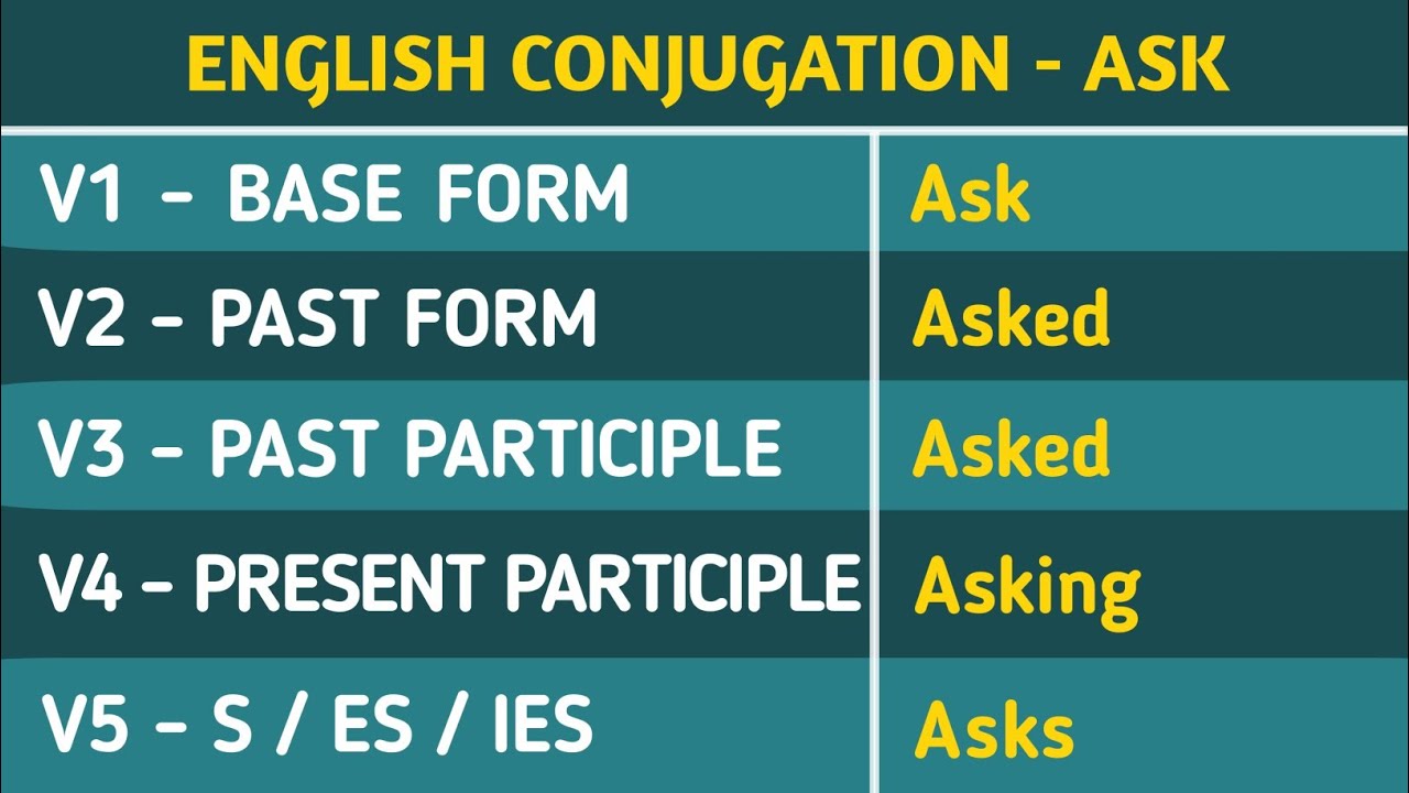 Play Past Simple, Simple Past Tense of Play Past Participle, V1 V2