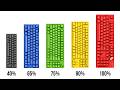 Every Level of Keyboard Size Explained