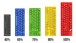 Every Level of Keyboard Size Explained