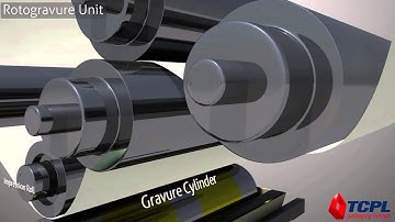 TCPL Packaging Gravure Machine Demo