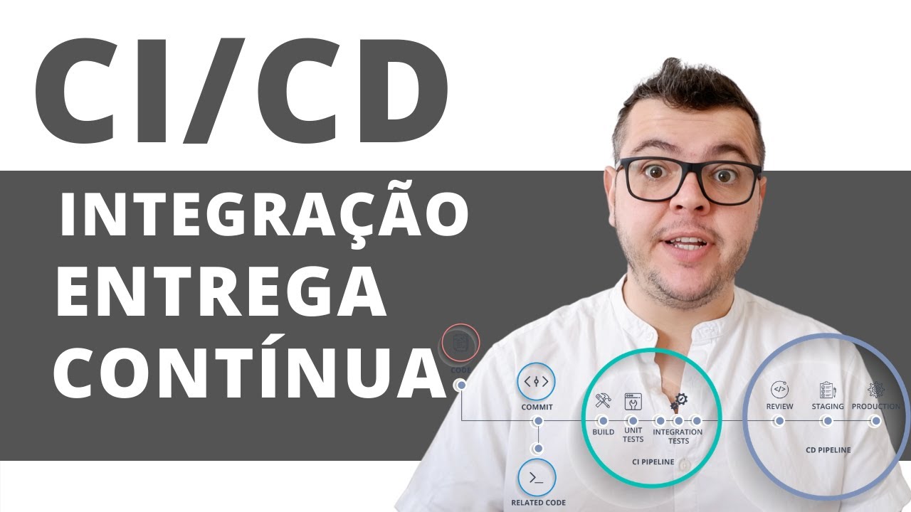 CI/CD-Integração Contínua e Entrega Contínua