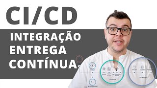CI/CD-Integração Contínua e Entrega Contínua