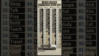 100 Essential Verbs List | Daily Use Action Verbs | English with Suranga Sir