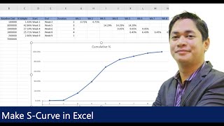 Creating an S-Curve Chart in MS Excel