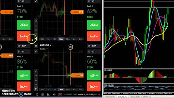 Using Indicator for IQ Options 60 Seconds  / Turbo Trades 4-0 Fast
